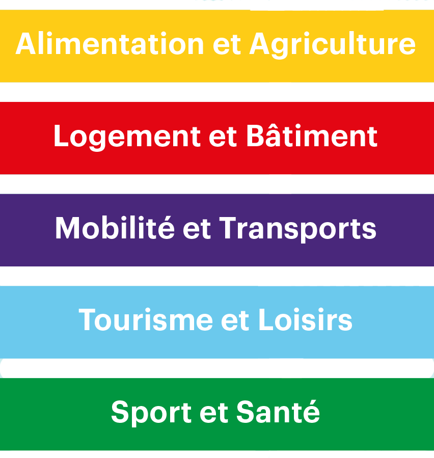 Thématique Totem du Savoir : Alimentation et agriculture, logement et bâtiment, mobilité et transports, tourisme et loisirs, sport et santé